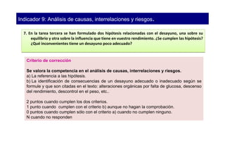 Indicador 9: Análisis de causas, interrelaciones y riesgos..

  7. En la tarea tercera se han formulado dos hipótesis relacionadas con el desayuno, una sobre su
      equilibrio y otra sobre la influencia que tiene en vuestro rendimiento. ¿Se cumplen las hipótesis?
      ¿Qué inconvenientes tiene un desayuno poco adecuado?


   Criterio de corrección

   Se valora la competencia en el análisis de causas, interrelaciones y riesgos.
   a) La referencia a las hipótesis.
   b) La identificación de consecuencias de un desayuno adecuado o inadecuado según se
   formule y que son citadas en el texto: alteraciones orgánicas por falta de glucosa, descenso
   del rendimiento, descontrol en el peso, etc..

   2 puntos cuando cumplen los dos criterios.
   1 punto cuando cumplen con el criterio b) aunque no hagan la comprobación.
   0 puntos cuando cumplen sólo con el criterio a) cuando no cumplen ninguno.
   N cuando no responden
 