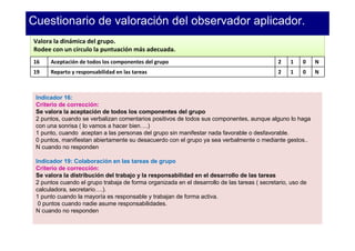 Cuestionario de valoración del observador aplicador.
Valora la dinámica del grupo.
Rodee con un círculo la puntuación más adecuada.
16    Aceptación de todos los componentes del grupo                                           2   1    0    N
19    Reparto y responsabilidad en las tareas                                                 2   1    0    N



 Indicador 16:
 Criterio de corrección:
 Se valora la aceptación de todos los componentes del grupo
 2 puntos, cuando se verbalizan comentarios positivos de todos sus componentes, aunque alguno lo haga
 con una sonrisa ( lo vamos a hacer bien….)
 1 punto, cuando aceptan a las personas del grupo sin manifestar nada favorable o desfavorable.
 0 puntos, manifiestan abiertamente su desacuerdo con el grupo ya sea verbalmente o mediante gestos..
 N cuando no responden

 Indicador 19: Colaboración en las tareas de grupo
 Criterio de corrección:
 Se valora la distribución del trabajo y la responsabilidad en el desarrollo de las tareas
 2 puntos cuando el grupo trabaja de forma organizada en el desarrollo de las tareas ( secretario, uso de
 calculadora, secretario….).
 1 punto cuando la mayoría es responsable y trabajan de forma activa.
  0 puntos cuando nadie asume responsabilidades.
 N cuando no responden
 