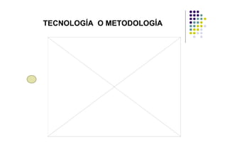 TECNOLOGÍA O METODOLOGÍA
 