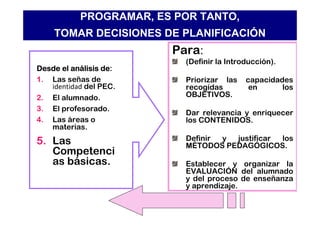 PROGRAMAR, ES POR TANTO,
    TOMAR DECISIONES DE PLANIFICACIÓN
                        Para:
                          (Definir la Introducción).
         aná      de:
Desde el análisis de
1. Las señas de           Priorizar las    capacidades
   identidad del PEC.     recogidas         en      los
2. El alumnado.           OBJETIVOS.
3. El profesorado.
                          Dar relevancia y enriquecer
4. Las áreas o            los CONTENIDOS.
   materias.
5. Las                    Definir y justificar los
                          MÉTODOS PEDAGÓGICOS.
   Competenci
   as básicas.            Establecer y organizar la
                          EVALUACIÓN del alumnado
                          y del proceso de enseñanza
                          y aprendizaje.
 