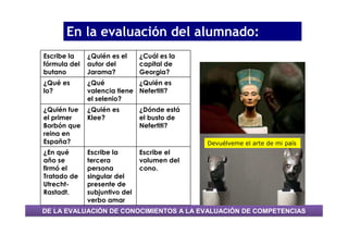 En la evaluación del alumnado:
Escribe la    ¿Quién es el     ¿Cuál es la
fórmula del   autor del        capital de
butano        Jarama?          Georgia?
¿Qué es       ¿Qué           ¿Quién es
lo?           valencia tiene Nefertiti?
              el selenio?
¿Quién fue    ¿Quién es        ¿Dónde está
el primer     Klee?            el busto de
Borbón que                     Nefertiti?
reina en
España?                                      Devuélveme el arte de mi país
¿En qué       Escribe la       Escribe el
año se        tercera          volumen del
firmó el      persona          cono.
Tratado de    singular del
Utrecht-      presente de
Rastadt.      subjuntivo del
              verbo amar
DE LA EVALUACIÓN DE CONOCIMIENTOS A LA EVALUACIÓN DE COMPETENCIAS
 