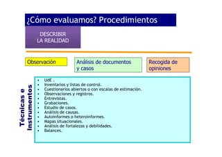 ¿Cómo evaluamos? Procedimientos
       básicos.
          DESCRIBIR
               LA REALIDAD


       Observación                 Análisis de documentos                Recogida de
                                   y casos                               opiniones

               •   UdE .
               •   Inventarios y listas de control.
Instrumentos




               •   Cuestionarios abiertos o con escalas de estimación.
 Técnicas e




               •   Observaciones y registros.
               •   Entrevistas.
               •   Grabaciones.
               •   Estudio de casos.
               •   Análisis de causas.
               •   Autoinformes o heteroinformes.
               •   Mapas situacionales.
               •   Análisis de fortalezas y debilidades.
               •   Balances.
 