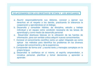 RELACIONAMOS CON LOS OBJETIVOS DE ETAPA Y LOS ADECUAMOS


a. Asumir responsablemente sus deberes, conocer y ejercer sus
   derechos en el respeto a los demás, practicando la tolerancia la
   cooperación y ejercitándose en el diálogo.
b. Desarrolla y consolidar hábitos, de disciplina, estudio y trabajo
   individual y en equipo como condición necesaria de las tareas de
   aprendizaje y como medio de desarrollo personal.
e. Desarrollar destrezas básicas en la utilización de las fuentes de
   información, para con sentido crítico adquirir nuevos conocimientos.
f. Conocer el conocimiento científico como un saber integrado asi como
   aplicar los métodos para identífica los problemas en los diversos
   campos del conocimiento y de la experiencia.
h. Comprender de forma oral y escrita texto y mensajes complejos en la
   propia lengua.
g. Desarrollar la confianza en sí mismo, el espíritu emprendedor, e
   iniciativa personal, planificar y tomar decisiones y aprender a
   aprender.
 