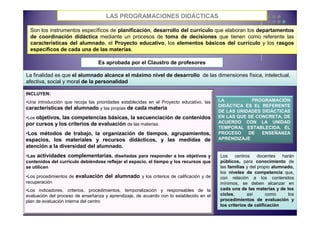 LAS PROGRAMACIONES DIDÁCTICAS

  Son los instrumentos específicos de planificación, desarrollo del currículo que elaboran los departamentos
  de coordinación didáctica mediante un procesos de toma de decisiones que tienen como referente las
  características del alumnado, el Proyecto educativo, los elementos básicos del currículo y los rasgos
  específicos de cada una de las materias.

                                  Es aprobada por el Claustro de profesores

La finalidad es que el alumnado alcance el máximo nivel de desarrollo de las dimensiones física, intelectual,
afectiva, social y moral de la personalidad

INCLUYEN:
•Una introducción que recoja las prioridades establecidas en el Proyecto educativo, las   LA          PROGRAMACIÓN
                                                                                          DIDÁCTICA ES EL REFERENTE
características del alumnado y las propias de cada materia
                                                                                          DE LAS UNIDADES DIDÁCTICAS
•Los objetivos, las competencias básicas, la secuenciación de contenidos                  EN LAS QUE SE CONCRETA, DE
por cursos y los criterios de evaluación de las materias.                                 ACUERDO CON LA UNIDAD
                                                                                          TEMPORAL ESTABLECIDA, EL
•Los métodos de trabajo, la organización de tiempos, agrupamientos,                       PROCESO    DE   ENSEÑANZA
espacios, los materiales y recursos didácticos, y las medidas de                          APRENDIZAJE
atención a la diversidad del alumnado.
•Las actividades complementarias, diseñadas para responder a los objetivos y              Los     centros    docentes   harán
contenidos del currículo debiéndose reflejar el espacio, el tiempo y los recursos que     públicos, para conocimiento de
se utilicen                                                                               las familias y del propio alumnado,
                                                                                          los niveles de competencia que,
•Los procedimientos de evaluación del alumnado y los criterios de calificación y de       con relación a los contenidos
recuperación                                                                              mínimos, se deben alcanzar en
•Los indicadores, criterios, procedimientos, temporalización y responsables de la         cada una de las materias y de los
evaluación del proceso de enseñanza y aprendizaje, de acuerdo con lo establecido en el    ciclos,       así      como     los
plan de evaluación interna del centro                                                     procedimientos de evaluación y
                                                                                          los criterios de calificación
 