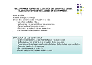 RELACIONAMOS TODOS LOS ELEMENTOS DEL CURRÍCULO CON EL
     BLOQUE DE CONTENIDOS ELEGIDOS EN CADA MATERIA

Nivel: 4º ESO
Materia: Biología y Geología
Bloque 3 de contenidos: La evolución de la vida
     • La célula unidad de vida….
     • La herencia y la transmisión de los caracteres…
     • Aproximación al concepto de gen…
     • El origen y la evolución de los seres vivos.
     • La variación de la diversidad genética.



EVOLUCIÓN DE LOS SERES VIVOS
   • Evolución de los seres vivos : teorías fijistas y evolucionistas
   • Datos que apoyan la teoría de la evolución de las especies
   • Reconocimiento de las principales características de los fósiles representativos
   • Aparición y extinción de especies
   • Teorías actuales de la evolución
   • Estudio del proceso de la evolución humana.
 