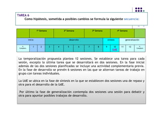 TAREA 6
    Como hipótesis, sometida a posibles cambios se formula la siguiente secuencia:


                     1ª Semana           2ª Semana               3ª Semana                   4ª Semana



            inicio                              desarrollo                       síntesis            generalización


    A.           1      2        3   4      5            6   7        8      9          10      11       12        A.
 Complem.                                                                                                       Complem
                                                                                      UdE


La temporalización propuesta plantea 12 sesiones. Se establece una tarea para cada
sesión, excepto la última tarea que se desarrollará en dos sesiones. En la fase inicial
además de las dos sesiones planificadas se incluye una actividad complementaria previa.
En la fase de desarrollo se prevén 6 sesiones en las que se alternan tareas de trabajo en
grupo con tareas individuales.

La UdE se ubica en la fase de síntesis en la que se establecen dos sesiones una de repaso y
otra para el desarrollo de la UdE.

 Por último la fase de generalización contempla dos sesiones una sesión para debatir y
otra para apuntar posibles trabajos de desarrollo.
 