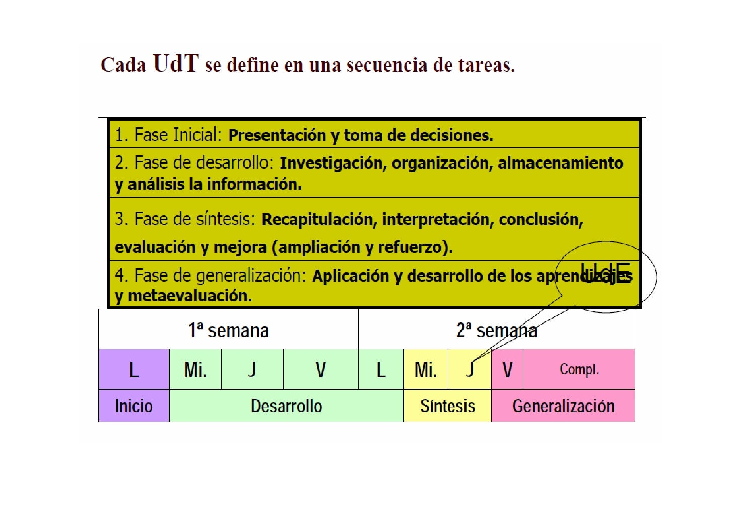 Las Unidades de Trabajo