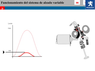Funcionamiento del sistema de alzado variable         
»
 