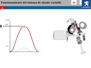 Funcionamiento del sistema de alzado variable         
»
 