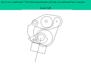 Isn't it very complicated ? The following animation will help you understand how it operate:
                                                                                             
»                                         Low Lift
 