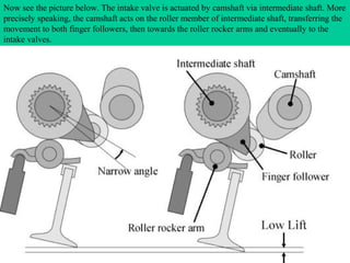 Now see the picture below. The intake valve is actuated by camshaft via intermediate shaft. More
                                                                                         
precisely speaking, the camshaft acts on the roller member of intermediate shaft, transferring the
»
movement to both finger followers, then towards the roller rocker arms and eventually to the
intake valves.
 