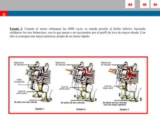                 
»
    Estado 3. Cuando el motor sobrepasa las 6000 r.p.m. se manda presión al bulón inferior, haciendo
    solidarios los tres balancines, con lo que pasan a ser accionados por el perfil de leva de mayor alzada. Con
    ello se consigue una mayor potencia, propia de un motor rápido.
 