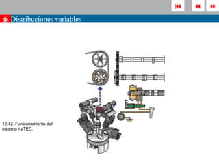       
». Distribuciones variables
4




12.42. Funcionamiento del
sistema i-VTEC.
 