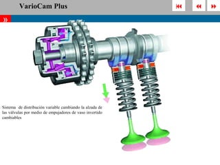 VarioCam Plus                                          
»




Sistema de distribución variable cambiando la alzada de
las válvulas por medio de empujadores de vaso invertido
cambiables
 