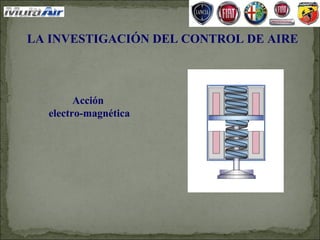 LA INVESTIGACIÓN DEL CONTROL DE AIRE



        Acción
  electro-magnética
 