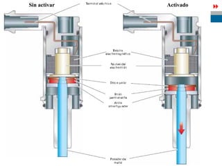 Sin activar   Activado
                               
»
 