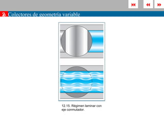       
». Colectores de geometría variable
2




                          12.15. Régimen laminar con
                          eje conmutador.
 