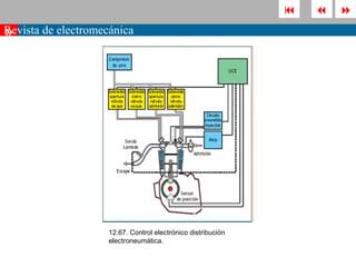       
»
Revista de electromecánica




                     12.67. Control electrónico distribución
                     electroneumática.
 