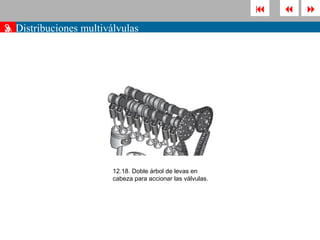       
». Distribuciones multiválvulas
3




                         12.18. Doble árbol de levas en
                         cabeza para accionar las válvulas.
 