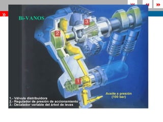       
»   Bi-VANOS
 