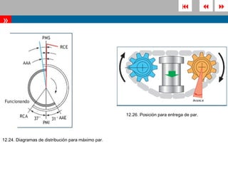               
»




                                                    12.26. Posición para entrega de par.




12.24. Diagramas de distribución para máximo par.
 