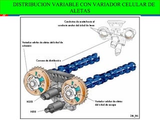 DISTRIBUCION VARIABLE CON VARIADOR CELULAR DE
                                             
                      ALETAS
»
 