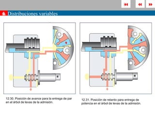                
». Distribuciones variables
4




 12.30. Posición de avance para la entrega de par   12.31. Posición de retardo para entrega de
 en el árbol de levas de la admisión.               potencia en el árbol de levas de la admisión.
 