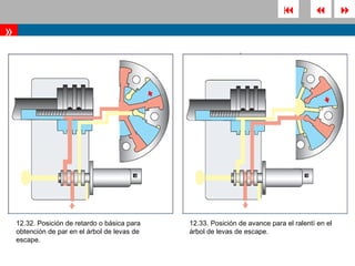                   
»




    12.32. Posición de retardo o básica para   12.33. Posición de avance para el ralentí en el
    obtención de par en el árbol de levas de   árbol de levas de escape.
    escape.
 