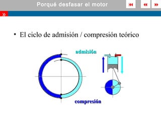 Porqué desfasar el motor                 
»

    • El ciclo de admisión / compresión teórico

                         admisión




                        compresión
 