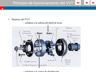Principio de funcionamiento del VVT                                                     
»

    •   Despiece del VVT:
                  – solidario a la cabeza del árbol de levas

                                                                        Bloqueo:

                    Inserto de                                     •Alojamiento pasador
                  estanqueidad                                          •Pasador
                          Tapa                                               Árbol de levas:
                                                                        •Muelle
                                                                              2 taladros de
                                                                                 mando




                                                       Juntas x8      Piñón de
                    Tornillos cierre x4                               árbol de
                                                                        levas
                  Tornillo de bloqueo y estanqueidad
 