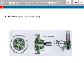 Principio de funcionamiento del VVT                
»

  •   Sistema en reposo (bloqueo activado)
 