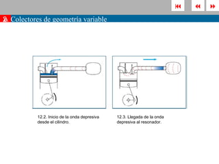       
». Colectores de geometría variable
2




           12.2. Inicio de la onda depresiva   12.3. Llegada de la onda
           desde el cilindro.                  depresiva al resonador.
 
