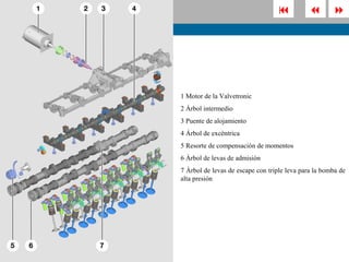                   
»



    1 Motor de la Valvetronic
    2 Árbol intermedio
    3 Puente de alojamiento
    4 Árbol de excéntrica
    5 Resorte de compensación de momentos
    6 Árbol de levas de admisión
    7 Árbol de levas de escape con triple leva para la bomba de
    alta presión
 