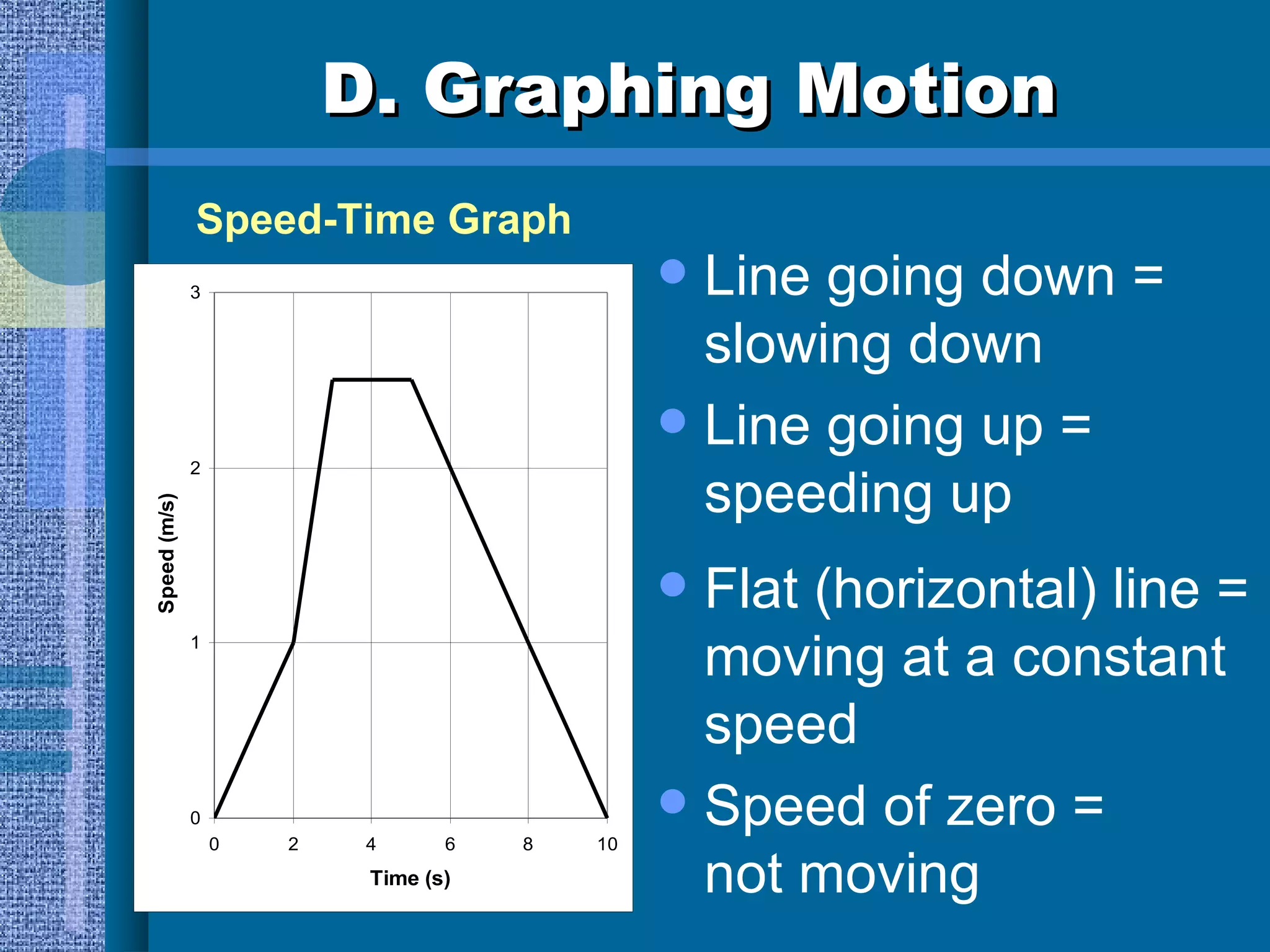 D. Graphing Motion Line going down = slowing down Line going up =  speeding up Flat (horizontal) line = moving at a constant speed Speed of zero =  not moving Speed-Time Graph 