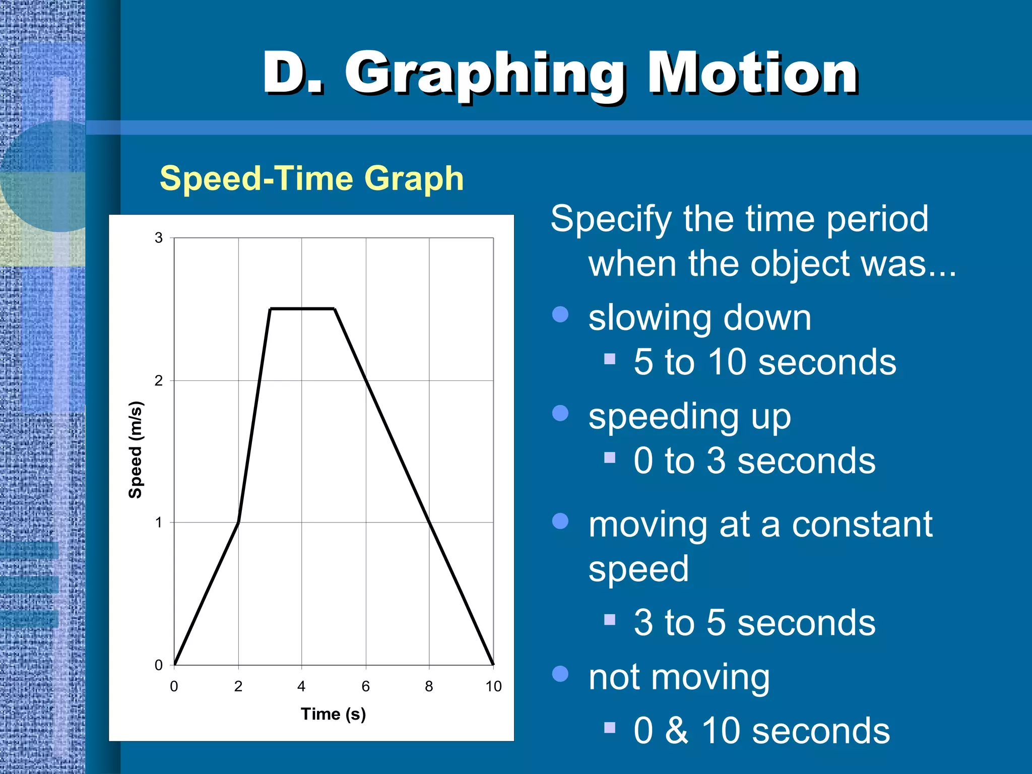 D. Graphing Motion Specify the time period when the object was... slowing down 5 to 10 seconds speeding up 0 to 3 seconds moving at a constant speed 3 to 5 seconds not moving 0 & 10 seconds Speed-Time Graph 