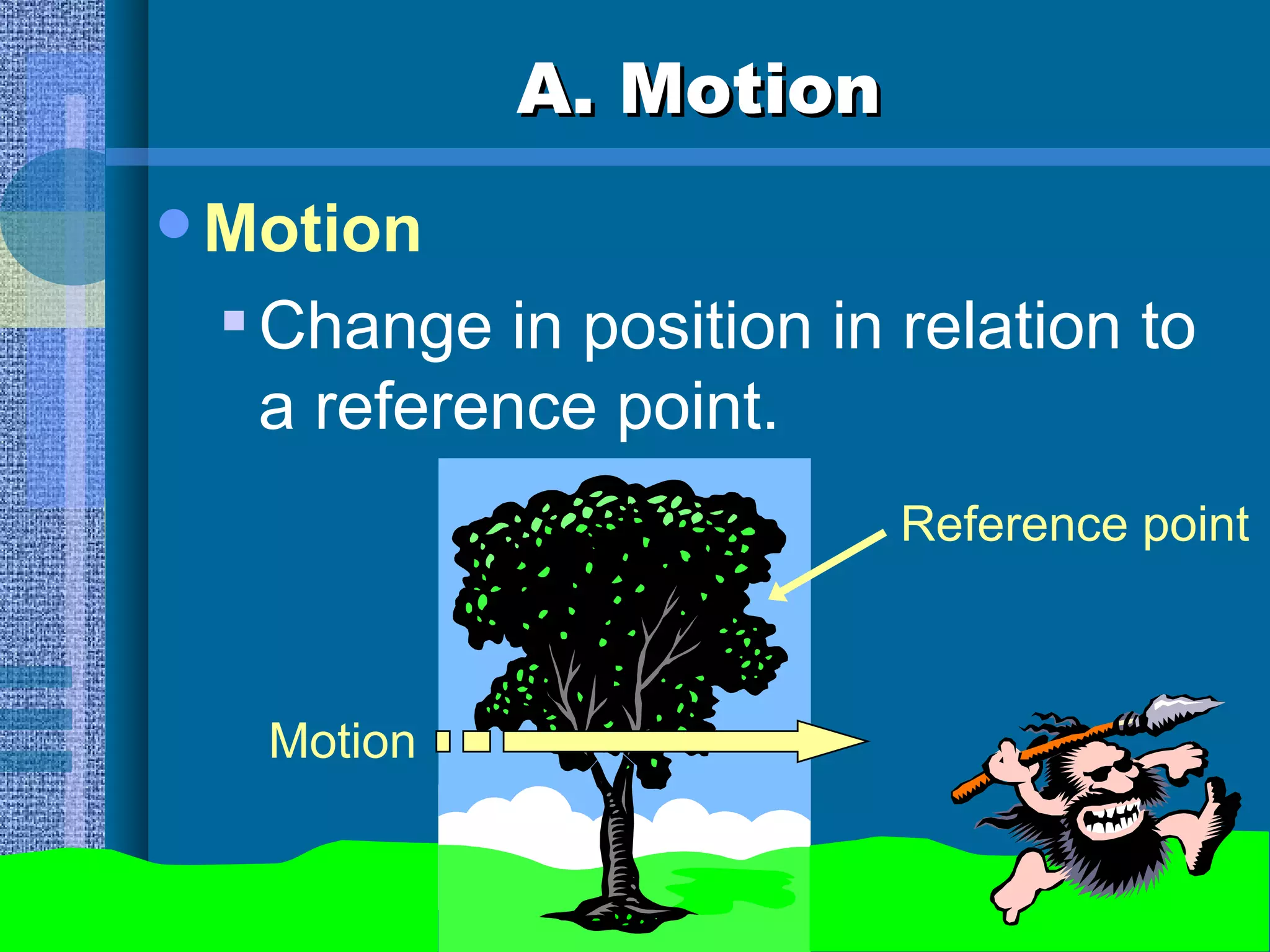 A. Motion Motion Change in position in relation to a reference point.  Reference point Motion 