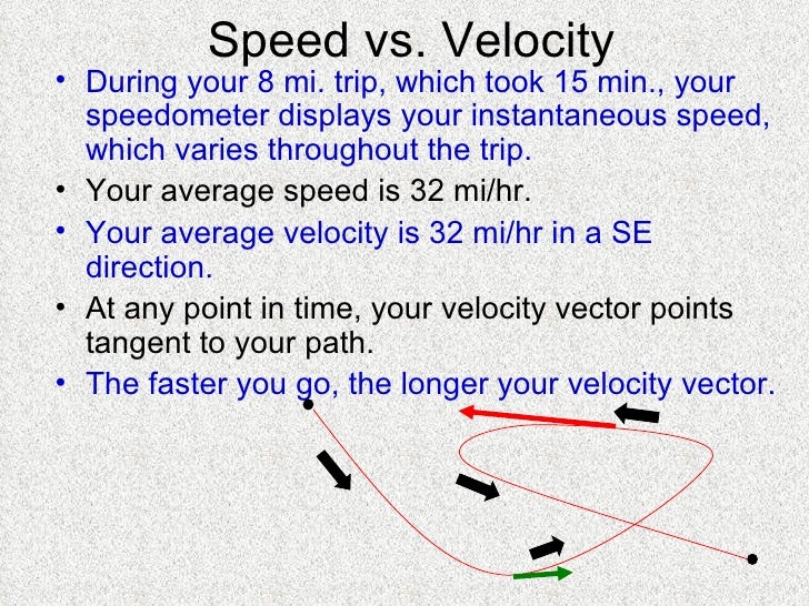speed vs velocity