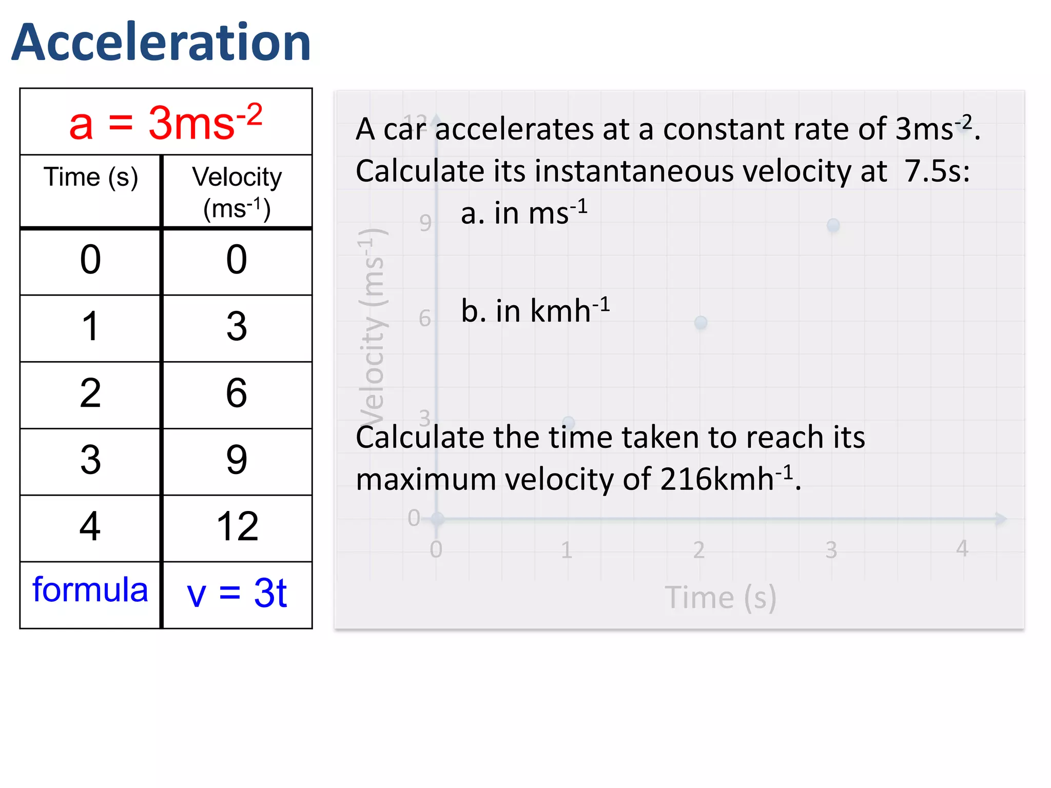 Acceleration
   a = 3ms-2           A car accelerates at a constant rate of 3ms-2.
                          12

 Time (s)   Velocity   Calculate its instantaneous velocity at 7.5s:
             (ms-1)                     -1
                           9 a. in ms




                       Velocity (ms-1)
    0         0
                                         6       b. in kmh-1
    1         3
    2         6                          3
                       Calculate the time taken to reach its
    3         9        maximum velocity of 216kmh-1.
                                         0
    4        12                              0          1       2         3   4
formula     v = 3t                                             Time (s)
 