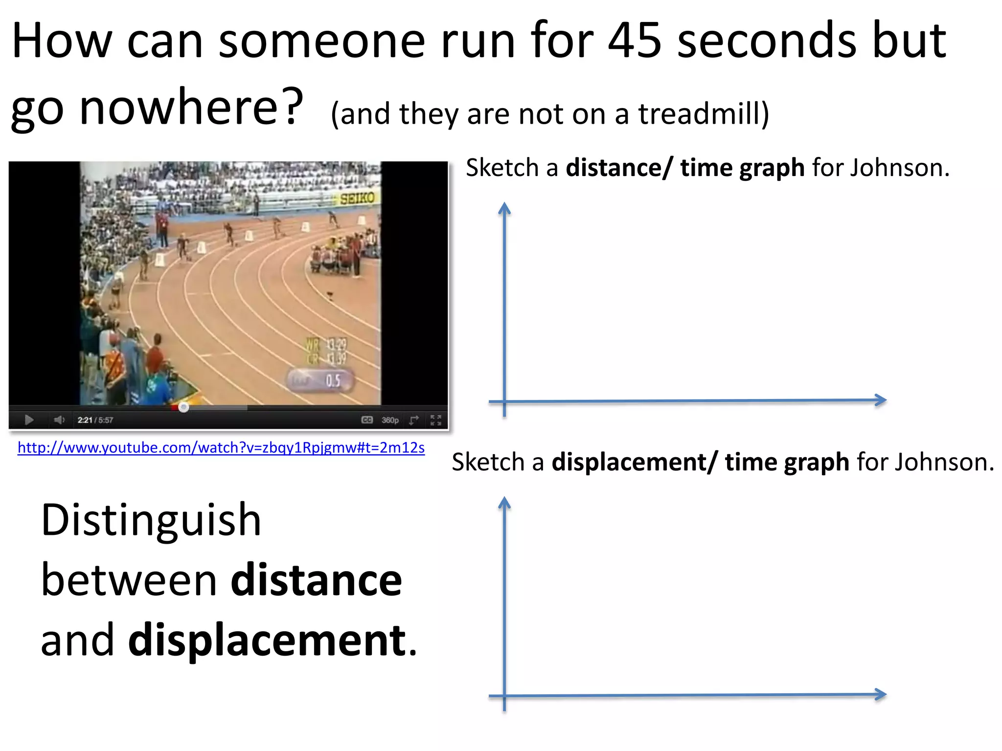 How can someone run for 45 seconds but
go nowhere? (and they are not on a treadmill)
                                                      Sketch a distance/ time graph for Johnson.




http://www.youtube.com/watch?v=zbqy1Rpjgmw#t=2m12s
                                                     Sketch a displacement/ time graph for Johnson.

  Distinguish
  between distance
  and displacement.
 