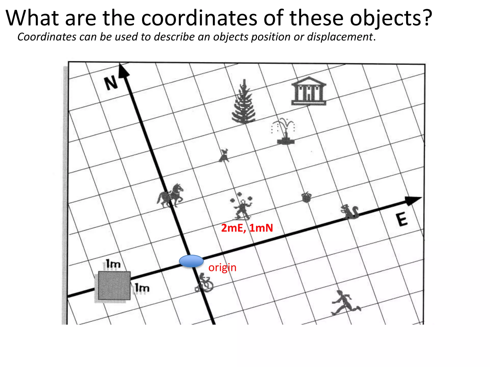 What are the coordinates of these objects?
 Coordinates can be used to describe an objects position or displacement.




                                         2mE, 1mN


                                       origin
 