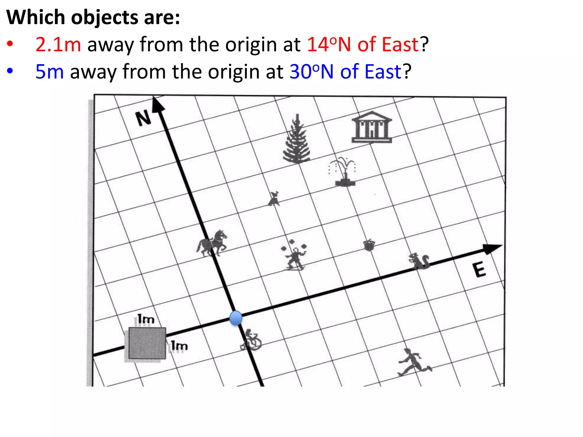 Which objects are:
• 2.1m away from the origin at 14oN of East?
• 5m away from the origin at 30oN of East?
 