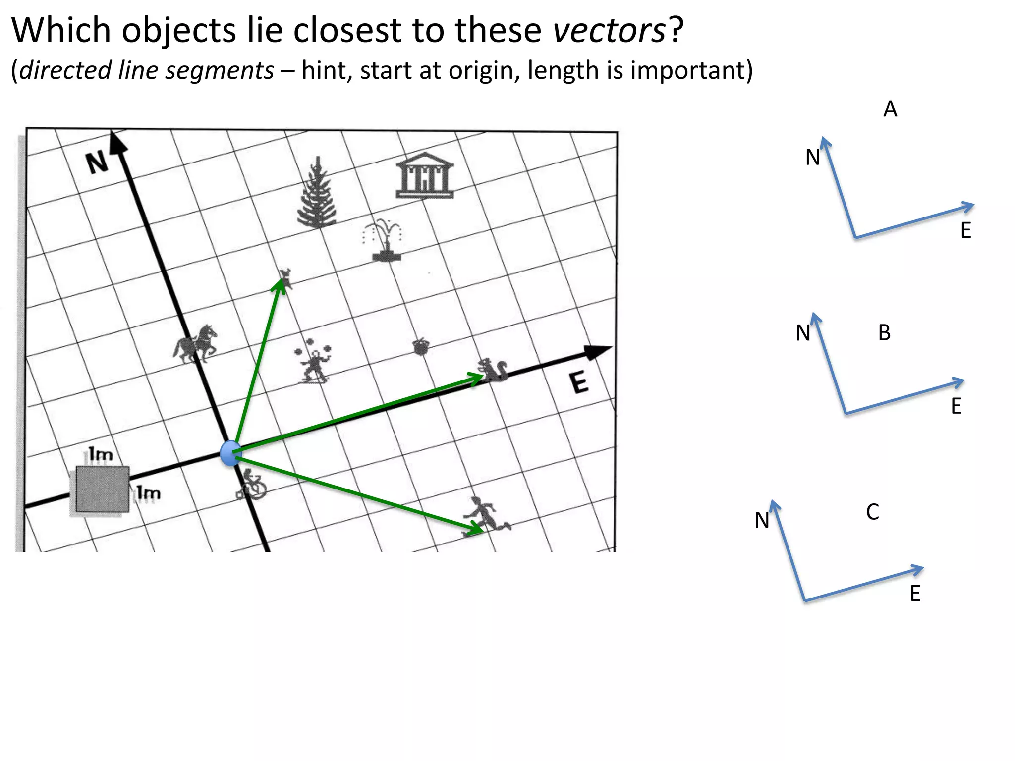 Which objects lie closest to these vectors?
(directed line segments – hint, start at origin, length is important)
                                                                                    A
                                                                            N

                                                                                            E



                                                                            N   B

                                                                                            E



                                                                        N       C


                                                                                        E
 