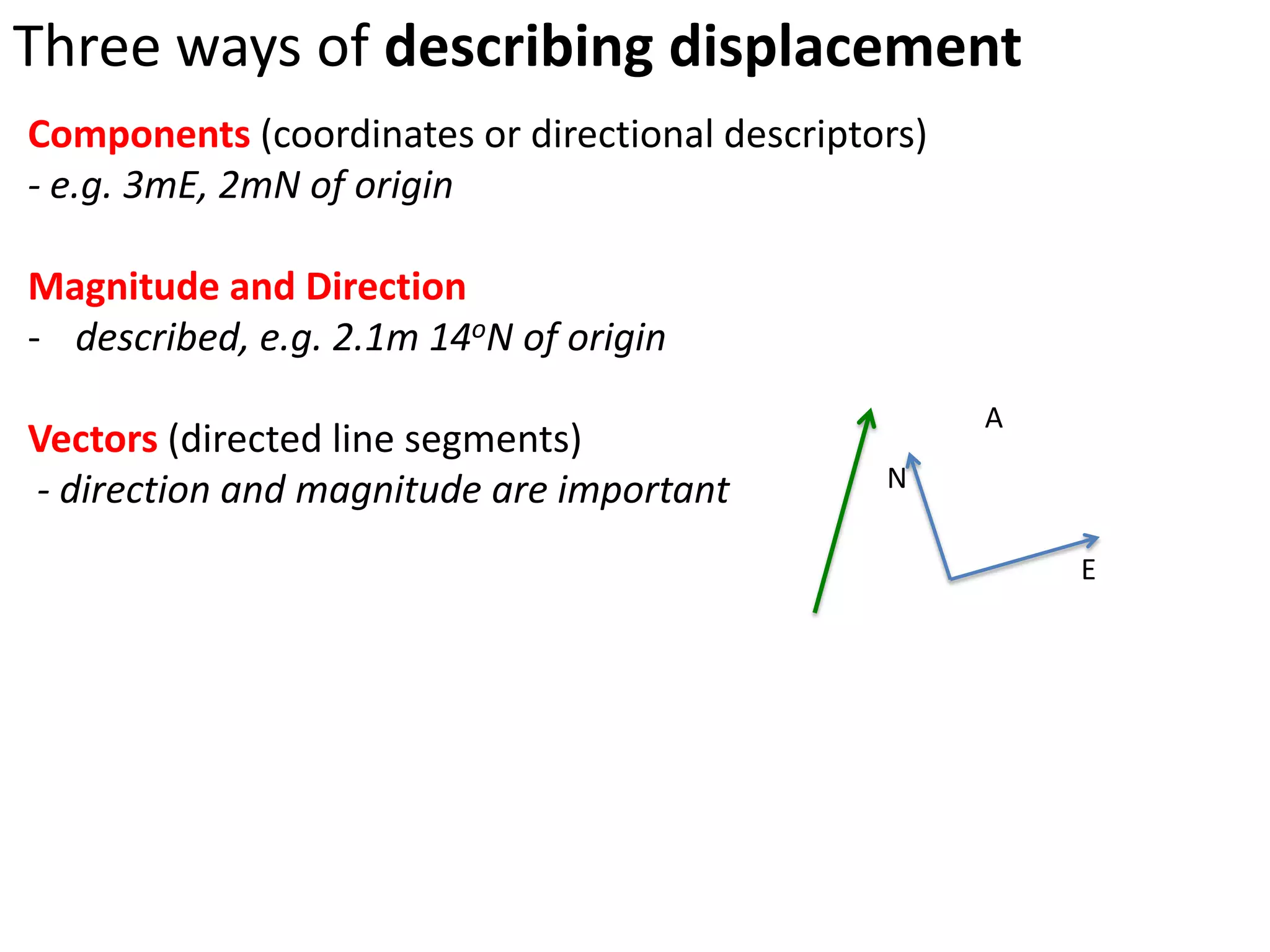 Three ways of describing displacement
Components (coordinates or directional descriptors)
- e.g. 3mE, 2mN of origin

Magnitude and Direction
- described, e.g. 2.1m 14oN of origin
                                                      A
Vectors (directed line segments)
- direction and magnitude are important         N

                                                          E
 