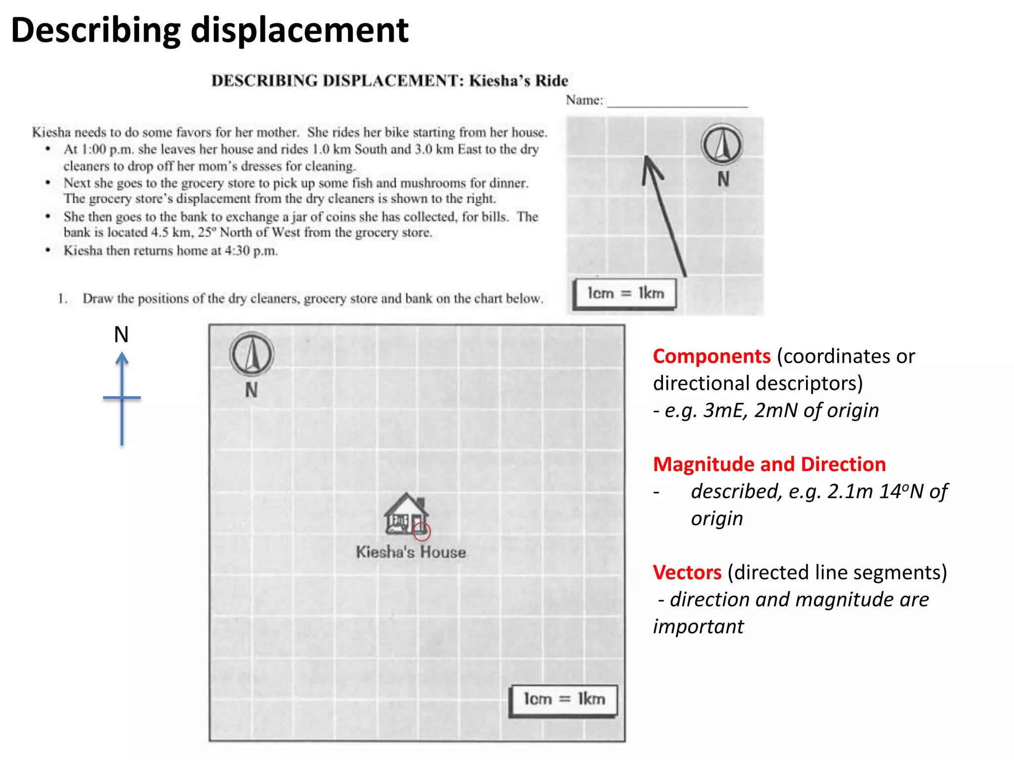 Describing displacement




     N
                          Components (coordinates or
                          directional descriptors)
                          - e.g. 3mE, 2mN of origin

                          Magnitude and Direction
                          - described, e.g. 2.1m 14oN of
                             origin

                          Vectors (directed line segments)
                           - direction and magnitude are
                          important
 