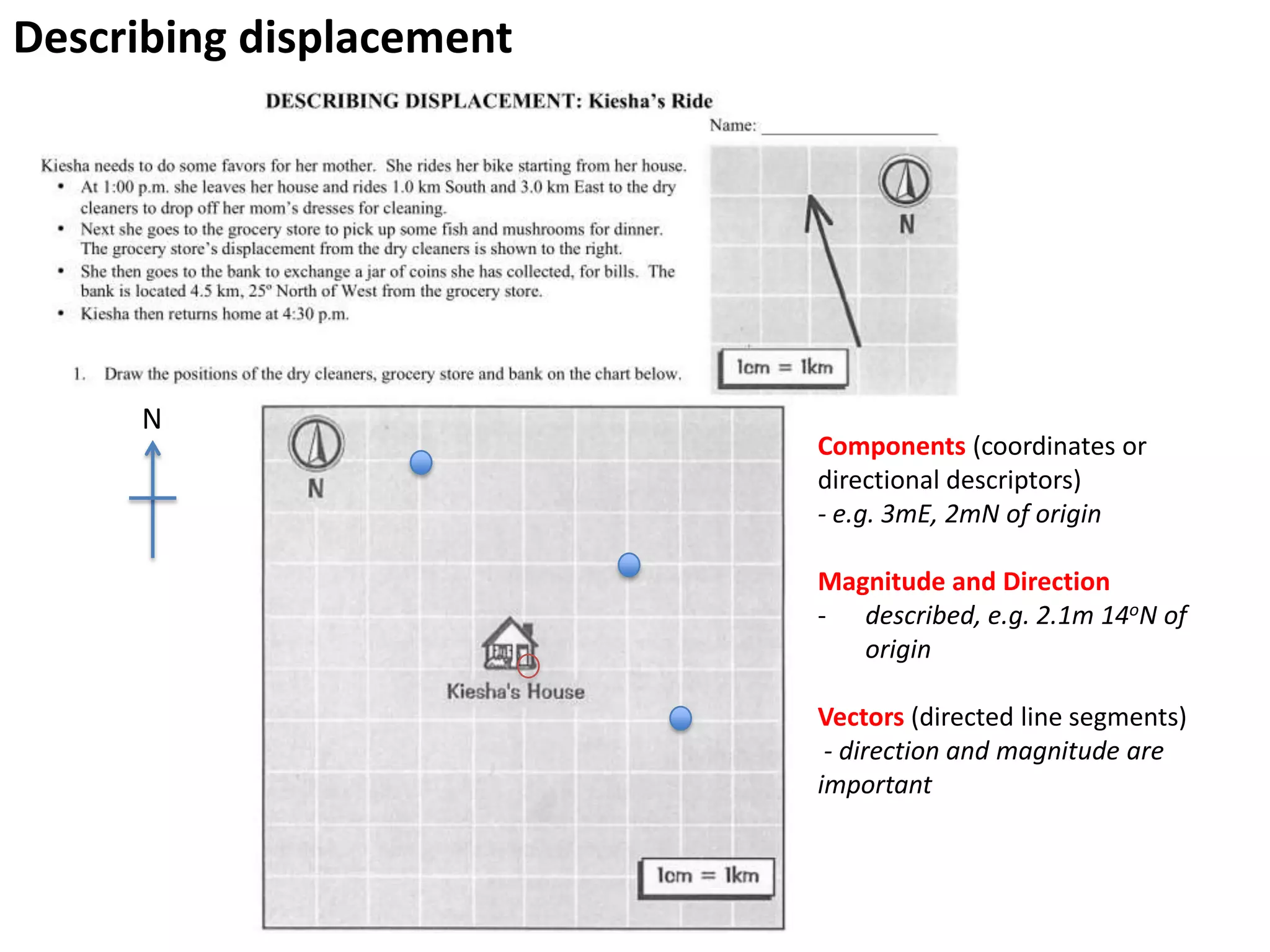 Describing displacement




     N
                          Components (coordinates or
                          directional descriptors)
                          - e.g. 3mE, 2mN of origin

                          Magnitude and Direction
                          - described, e.g. 2.1m 14oN of
                             origin

                          Vectors (directed line segments)
                           - direction and magnitude are
                          important
 
