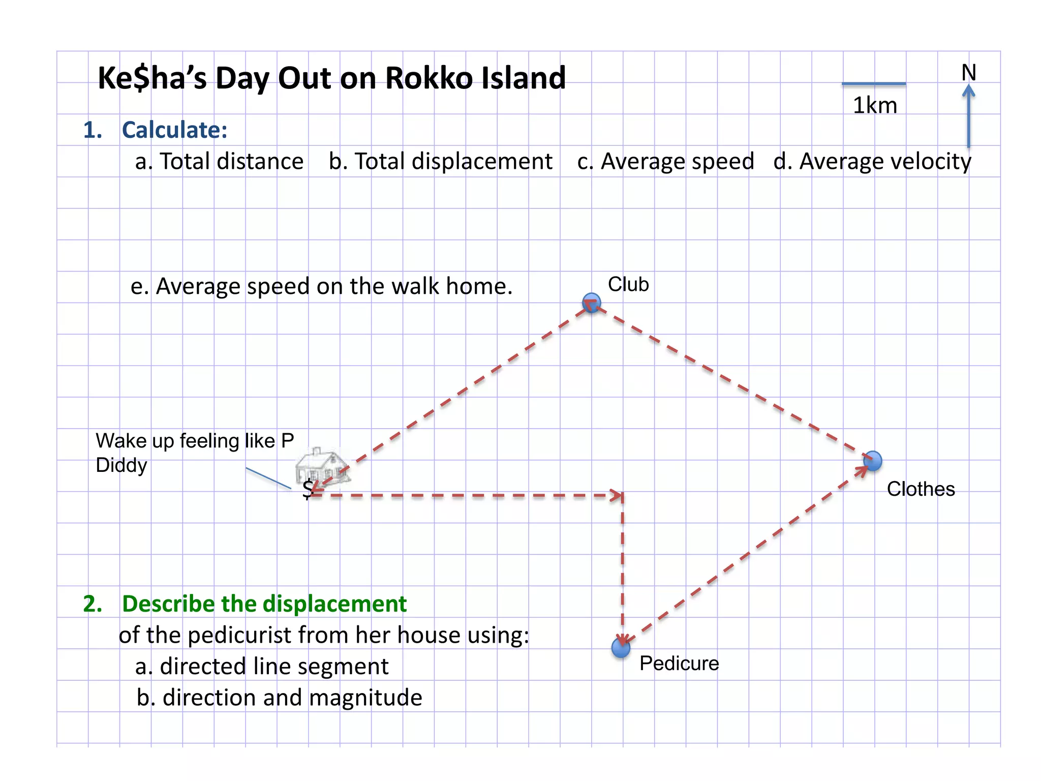 Ke$ha’s Day Out on Rokko Island                                                  N
                                                                     1km
1. Calculate:
    a. Total distance b. Total displacement c. Average speed d. Average velocity



    e. Average speed on the walk home.         Club




 Wake up feeling like P
 Diddy
                          $                                             Clothes




2. Describe the displacement
   of the pedicurist from her house using:
    a. directed line segment                      Pedicure
     b. direction and magnitude
 