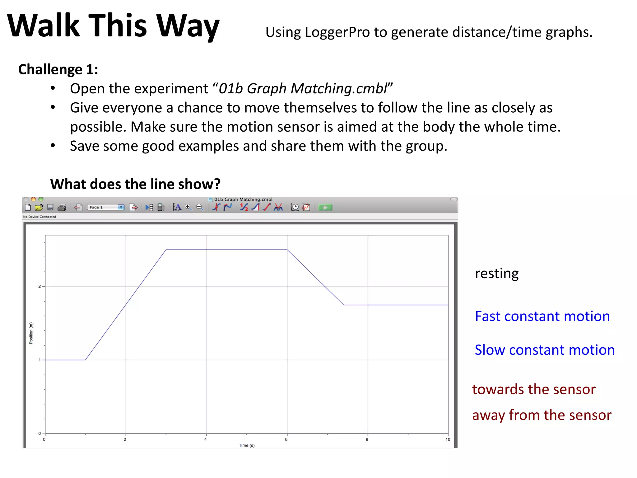 Walk This Way                       Using LoggerPro to generate distance/time graphs.

Challenge 1:
     • Open the experiment “01b Graph Matching.cmbl”
     • Give everyone a chance to move themselves to follow the line as closely as
       possible. Make sure the motion sensor is aimed at the body the whole time.
     • Save some good examples and share them with the group.

    What does the line show?




                                                                    resting

                                                                    Fast constant motion

                                                                    Slow constant motion

                                                                   towards the sensor
                                                                   away from the sensor
 