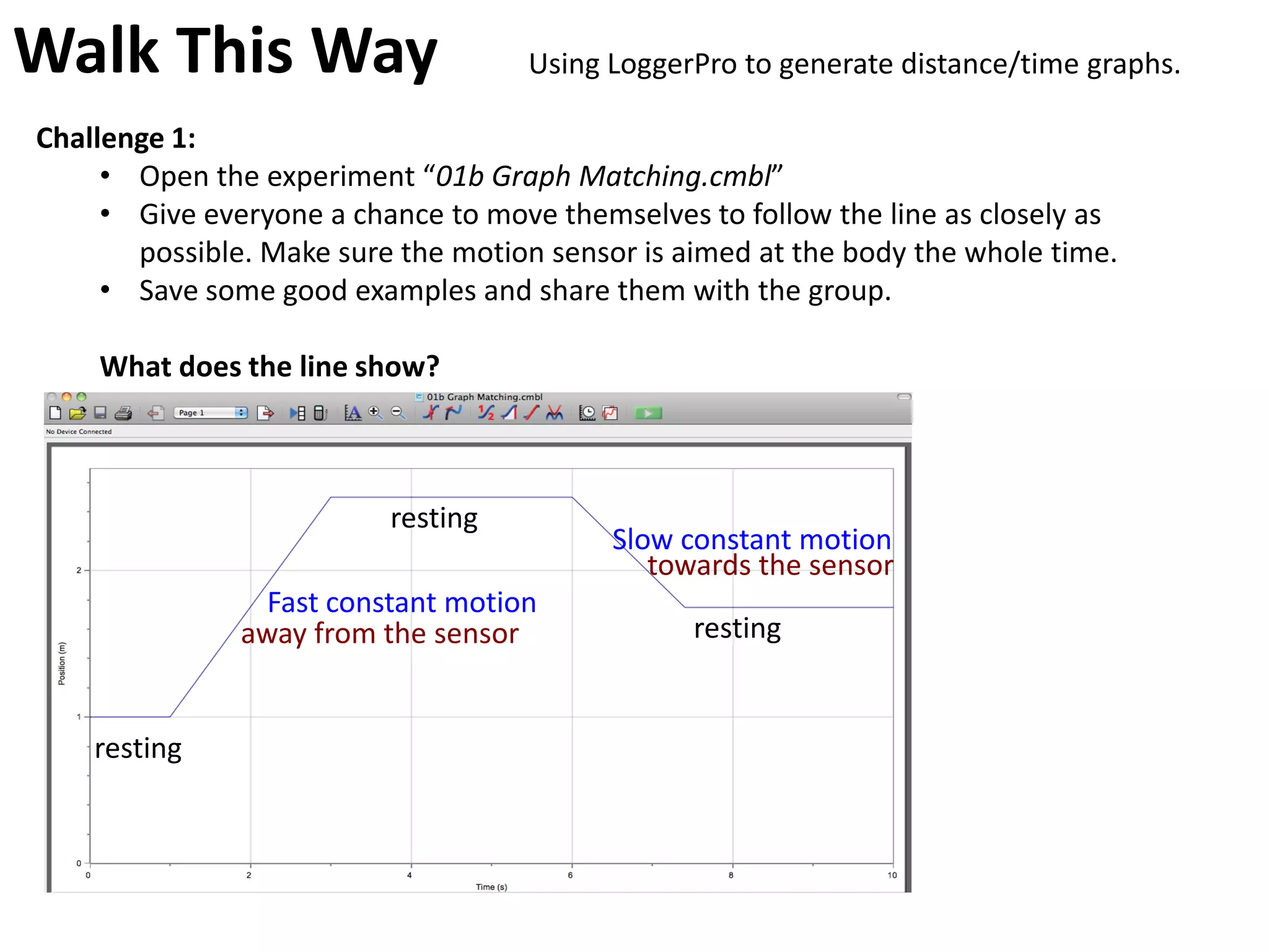 Walk This Way                       Using LoggerPro to generate distance/time graphs.

Challenge 1:
     • Open the experiment “01b Graph Matching.cmbl”
     • Give everyone a chance to move themselves to follow the line as closely as
       possible. Make sure the motion sensor is aimed at the body the whole time.
     • Save some good examples and share them with the group.

    What does the line show?



                          resting
                                           Slow constant motion
                                              towards the sensor
                 Fast constant motion
               away from the sensor              resting


    resting
 