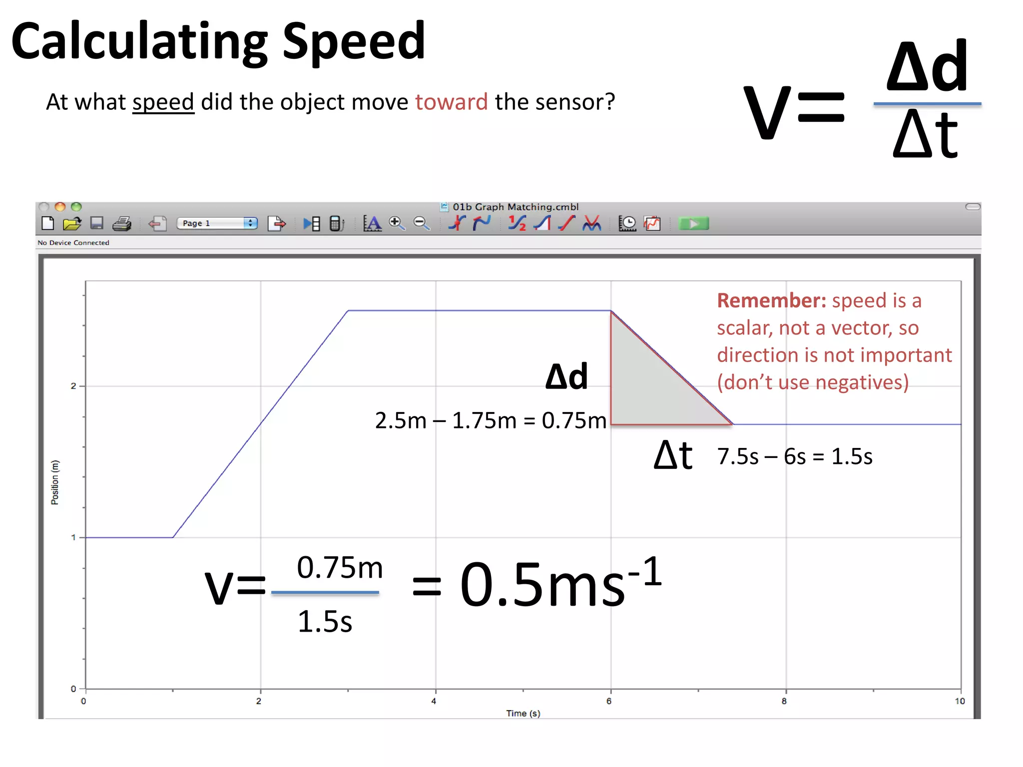Calculating Speed
                                                                                Δd
 At what speed did the object move toward the sensor?
                                                               v=               Δt
                                                             Remember: speed is a
                                                             scalar, not a vector, so
                                                             direction is not important
                                              Δd             (don’t use negatives)
                              2.5m – 1.75m = 0.75m
                                                        Δt   7.5s – 6s = 1.5s




               v=      0.75m
                       1.5s
                                  = 0.5ms-1
 