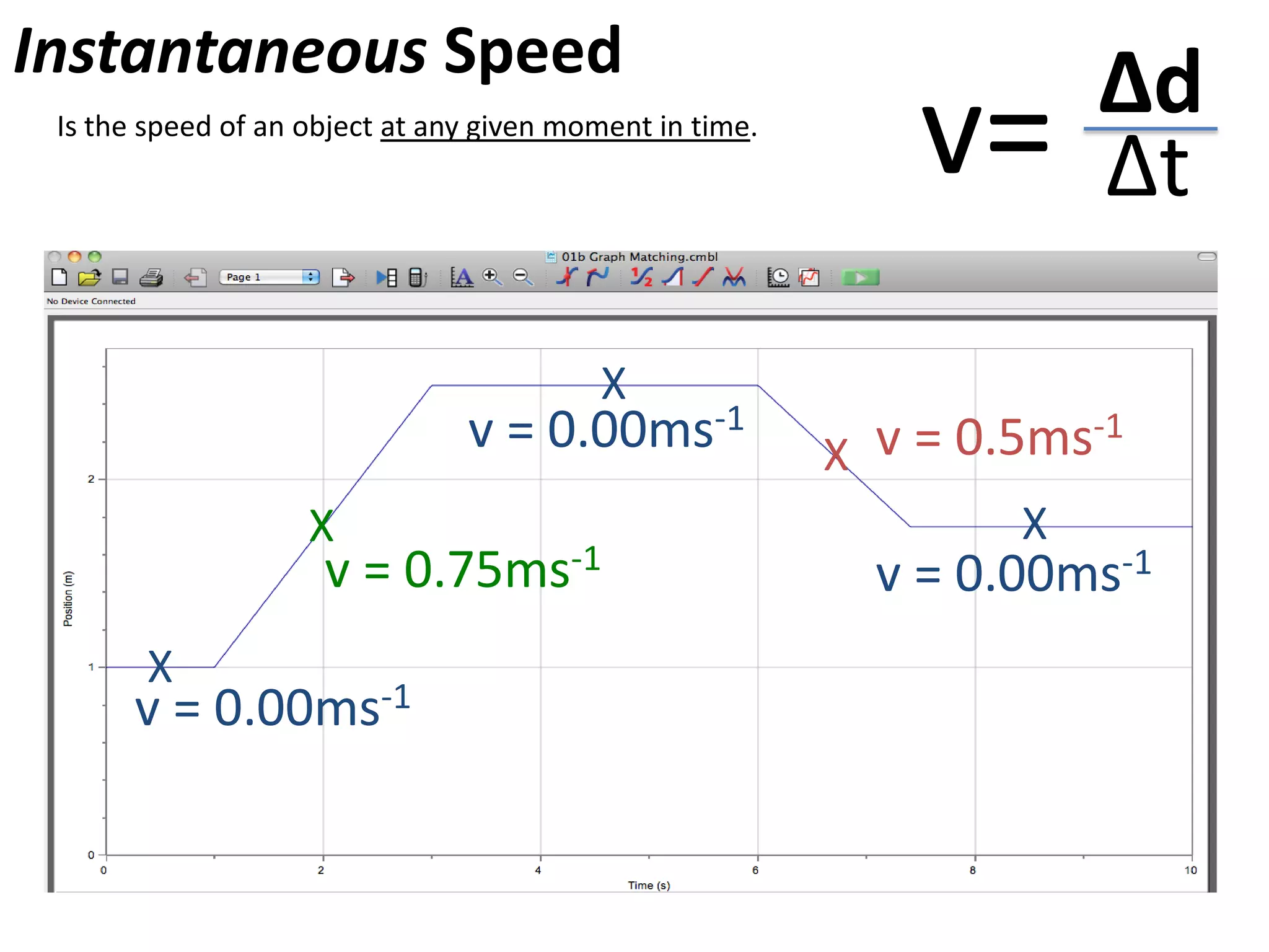 Instantaneous Speed
                                                                      Δd
 Is the speed of an object at any given moment in time.
                                                              v=      Δt

                                          X
                                v = 0.00ms-1              X v = 0.5ms-1
                    X                                             X
                     v = 0.75ms-1                           v = 0.00ms-1
       X
      v = 0.00ms-1
 